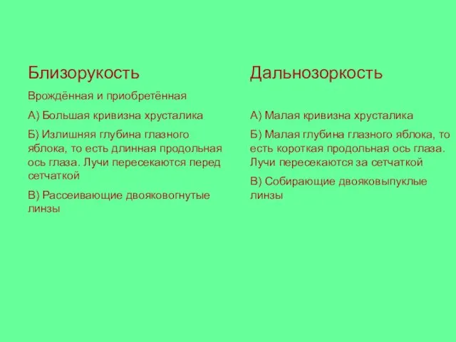 Близорукость Врождённая и приобретённая А) Большая кривизна хрусталика Б) Излишняя глубина глазного