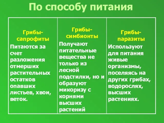 По способу питания