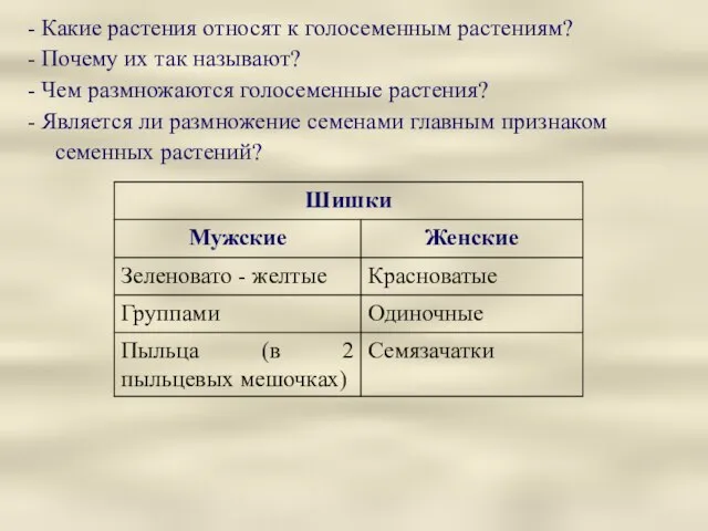 - Какие растения относят к голосеменным растениям? - Почему их так называют?