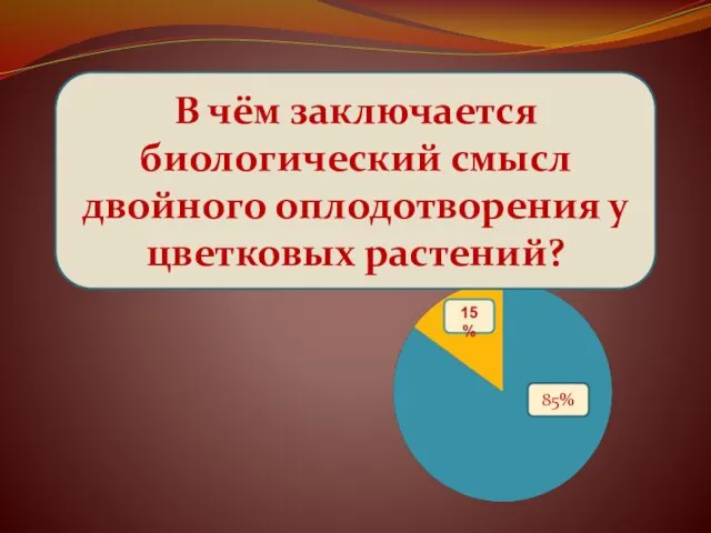 85% В чём заключается биологический смысл двойного оплодотворения у цветковых растений?