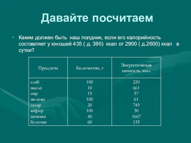 Давайте посчитаем Каким должен быть наш полдник, если его калорийность составляет у