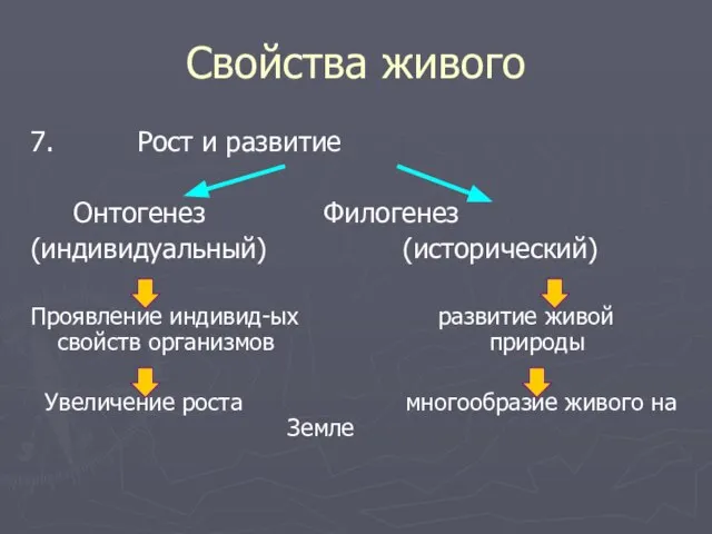 Свойства живого 7. Рост и развитие Онтогенез Филогенез (индивидуальный) (исторический) Проявление индивид-ых