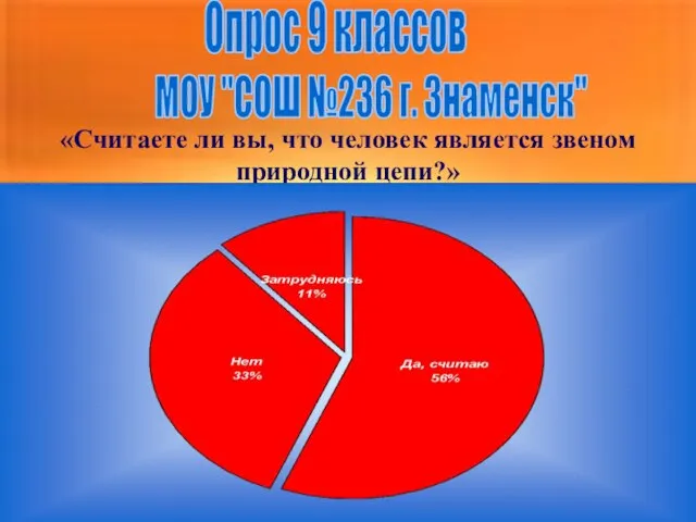 Опрос 9 классов МОУ "СОШ №236 г. Знаменск" «Считаете ли вы, что