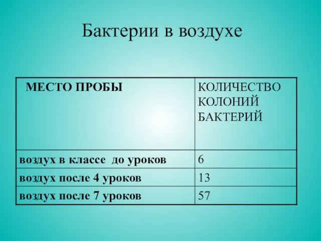 Бактерии в воздухе