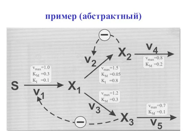 пример (абстрактный)