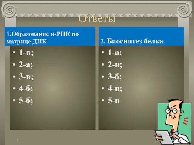 Ответы 1.Образование и-РНК по матрице ДНК 1-в; 2-а; 3-в; 4-б; 5-б; 2.