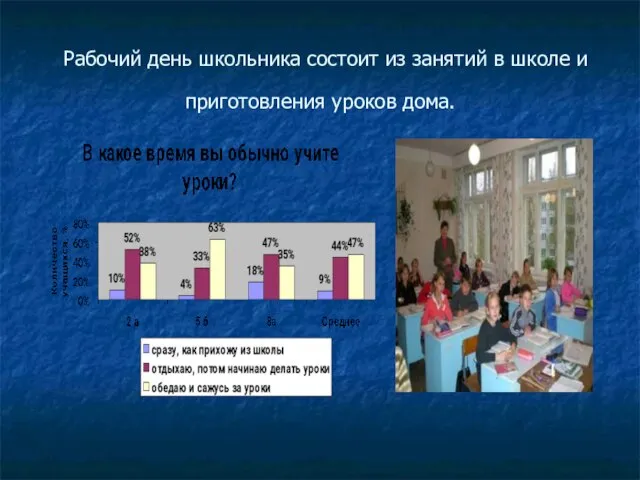 Рабочий день школьника состоит из занятий в школе и приготовления уроков дома.