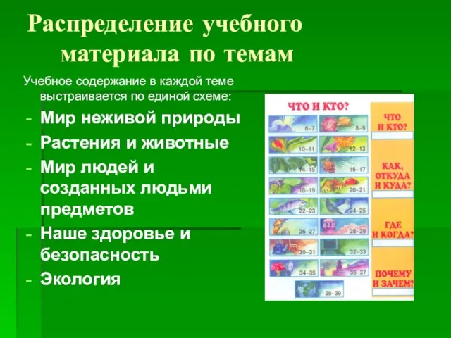 Распределение учебного материала по темам Учебное содержание в каждой теме выстраивается по