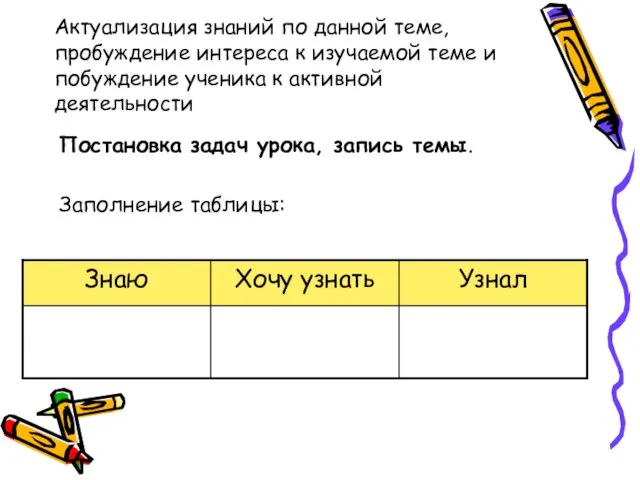 Актуализация знаний по данной теме, пробуждение интереса к изучаемой теме и побуждение