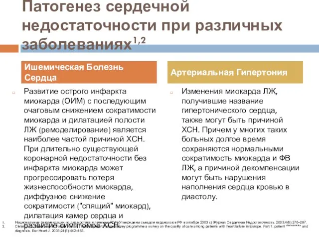 Патогенез сердечной недостаточности при различных заболеваниях1,2 Развитие острого инфаркта миокарда (ОИМ) с