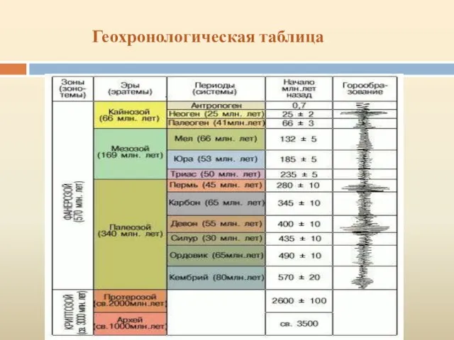 Геохронологическая таблица