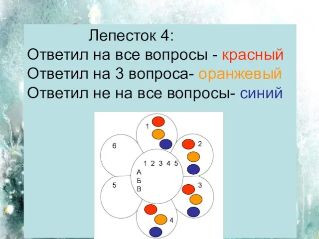 Ответьте на вопросы –Почему весной выносят ульи в цветущий сад? -Почему ливни