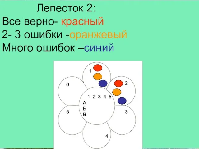 Виды опыления Опыление- перенос пыльцы с тычинок на рыльце пестика Потомство очень