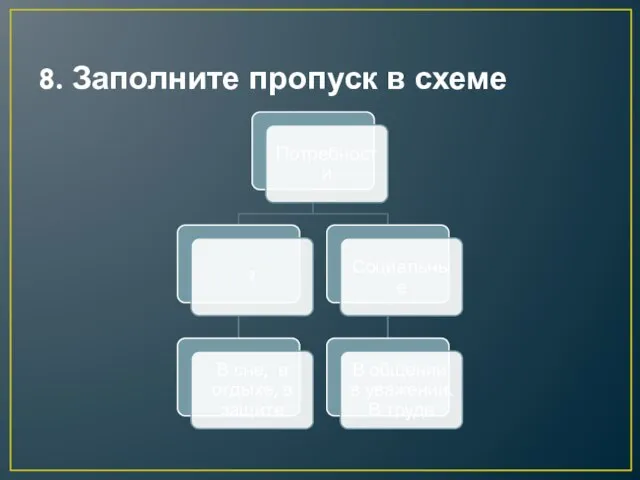 8. Заполните пропуск в схеме