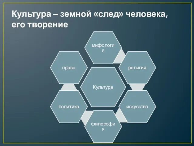 Культура – земной «след» человека, его творение