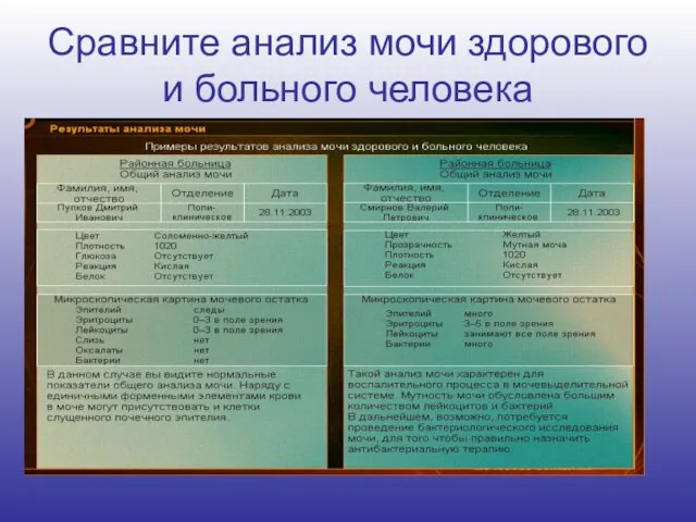 Сравните анализ мочи здорового и больного человека