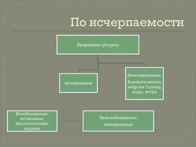 По исчерпаемости