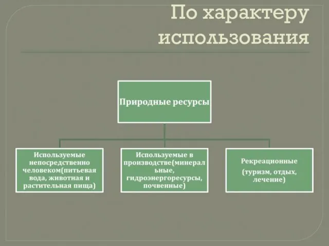 По характеру использования