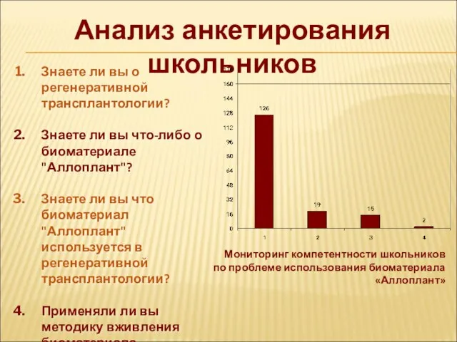 Анализ анкетирования школьников Знаете ли вы о регенеративной трансплантологии? Знаете ли вы