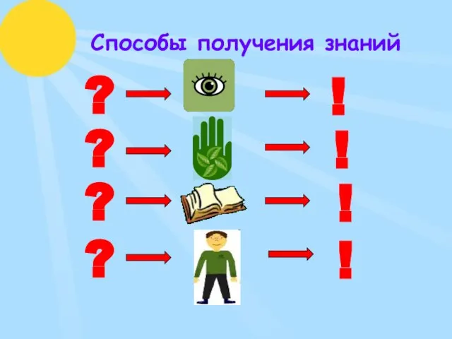 Способы получения знаний ! ? ? ? ? ! ! !