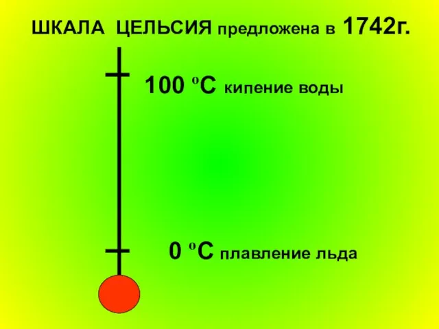 0 ºС плавление льда 100 ºС кипение воды ШКАЛА ЦЕЛЬСИЯ предложена в 1742г.