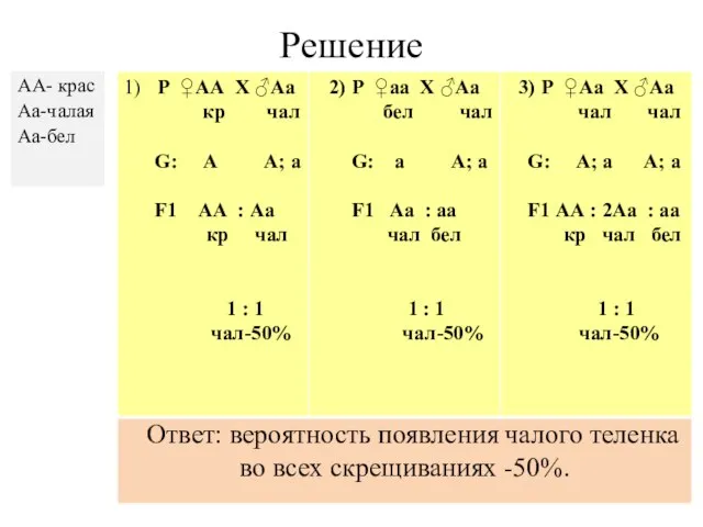 Решение АА- крас Аа-чалая Аа-бел