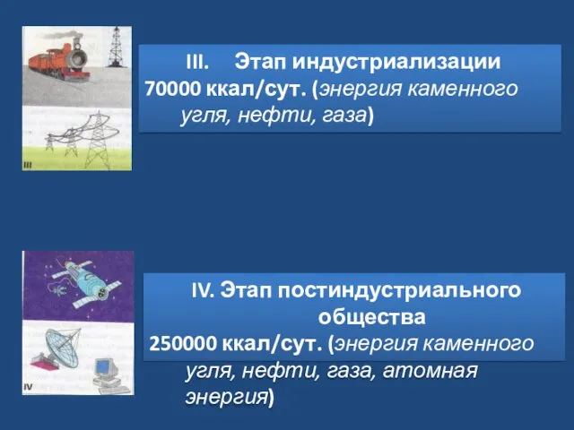 Этап индустриализации 70000 ккал/сут. (энергия каменного угля, нефти, газа) IV. Этап постиндустриального