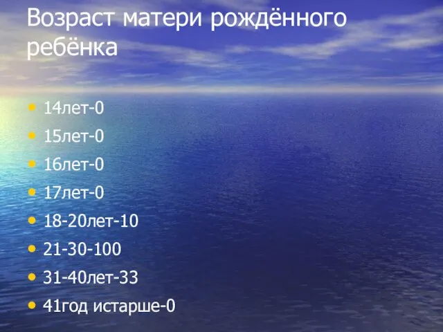 Возраст матери рождённого ребёнка 14лет-0 15лет-0 16лет-0 17лет-0 18-20лет-10 21-30-100 31-40лет-33 41год истарше-0