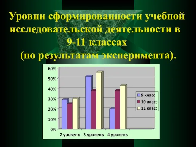 Уровни сформированности учебной исследовательской деятельности в 9-11 классах (по результатам эксперимента).