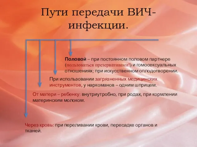 Пути передачи ВИЧ-инфекции. Через кровь: при переливании крови, пересадке органов и тканей.