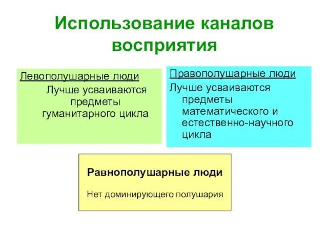 Использование каналов восприятия Левополушарные люди Лучше усваиваются предметы гуманитарного цикла Правополушарные люди