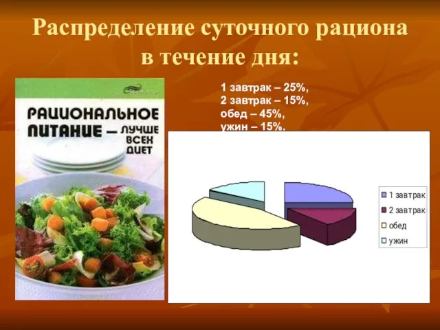 Распределение суточного рациона в течение дня: 1 завтрак – 25%, 2 завтрак