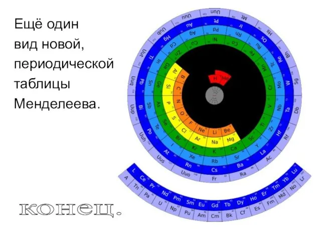 Ещё один вид новой, периодической таблицы Менделеева. конец.