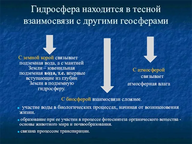 Гидросфера находится в тесной взаимосвязи с другими геосферами С атмосферой связывает атмосферная