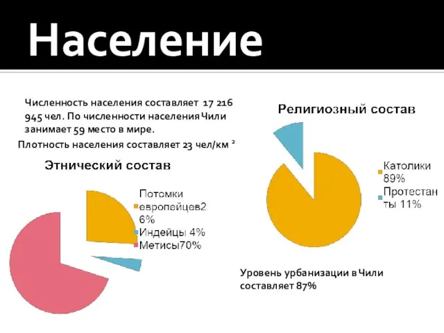 Население Численность населения составляет 17 216 945 чел. По численности населения Чили