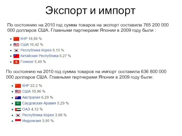 Экспорт и импорт По состоянию на 2010 год сумма товаров на экспорт