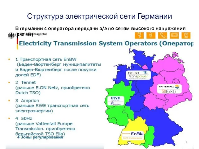 Структура электрической сети Германии В германии 4 оператора передачи э/э по сетям высокого напряжения (380 кВ)