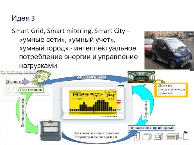 Идея 3 Smart Grid, Smart mitering, Smart City – «умные сети», «умный