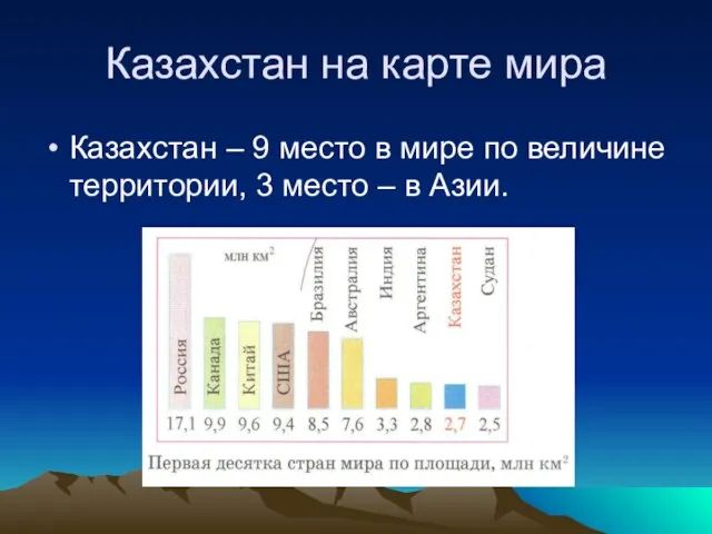 Казахстан на карте мира Казахстан – 9 место в мире по величине