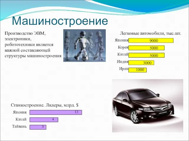 Машиностроение Легковые автомобили, тыс.шт. Производство ЭВМ, электроники, робототехники является важной составляющей структуры