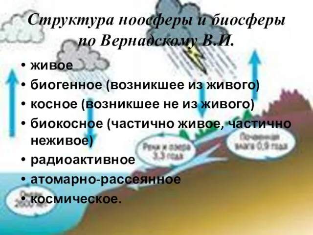 Структура ноосферы и биосферы по Вернадскому В.И. живое биогенное (возникшее из живого)