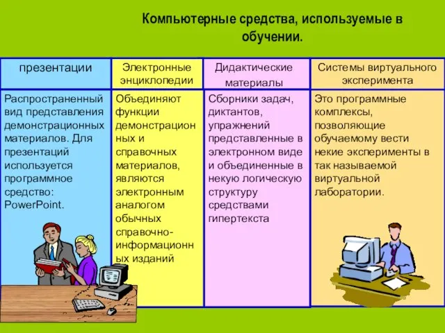 Это программные комплексы, позволяющие обучаемому вести некие эксперименты в так называемой виртуальной