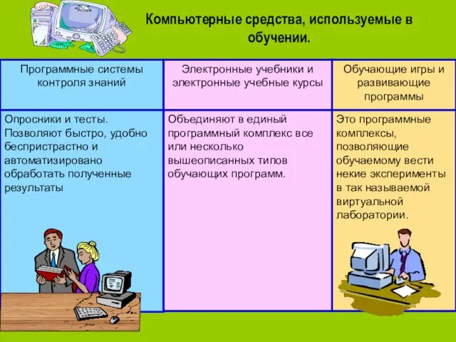 Это программные комплексы, позволяющие обучаемому вести некие эксперименты в так называемой виртуальной