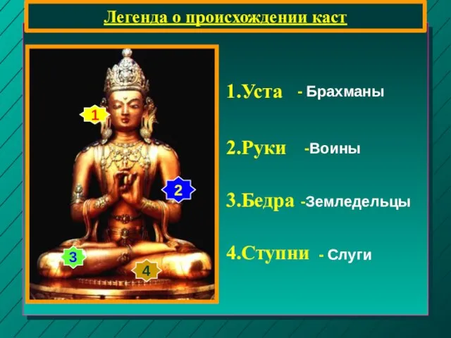 Легенда о происхождении каст 1 2 3 4 1.Уста 2.Руки 3.Бедра 4.Ступни