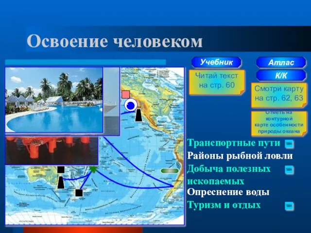 Освоение человеком Транспортные пути Районы рыбной ловли Добыча полезных ископаемых Опреснение воды