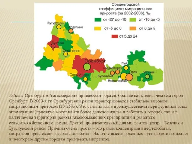 Районы Оренбургской агломерации привлекают гораздо больше населения, чем сам город Оренбург .В