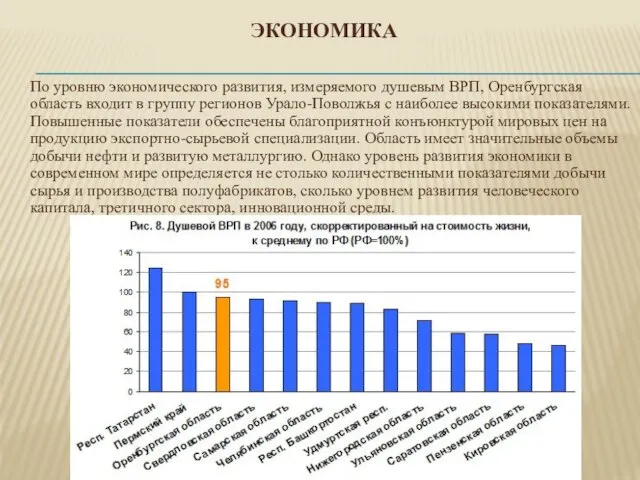 Экономика По уровню экономического развития, измеряемого душевым ВРП, Оренбургская область входит в