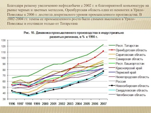 Благодаря резкому увеличению нефтедобычи с 2002 г. и благоприятной конъюнктуре на рынке