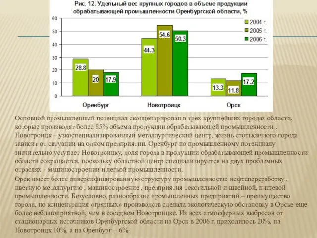 Основной промышленный потенциал сконцентрирован в трех крупнейших городах области, которые производят более