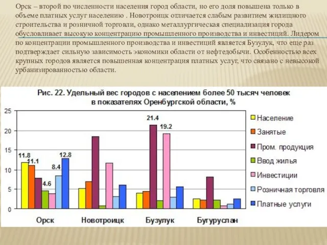 Орск – второй по численности населения город области, но его доля повышена